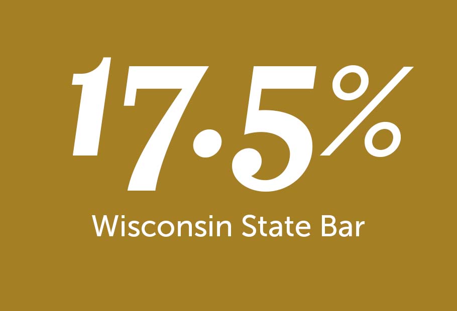 17.5% Wisconsin State Bar