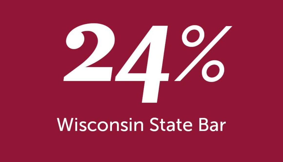24 Percent WI State Bar 24% Wisconsin State Bar
