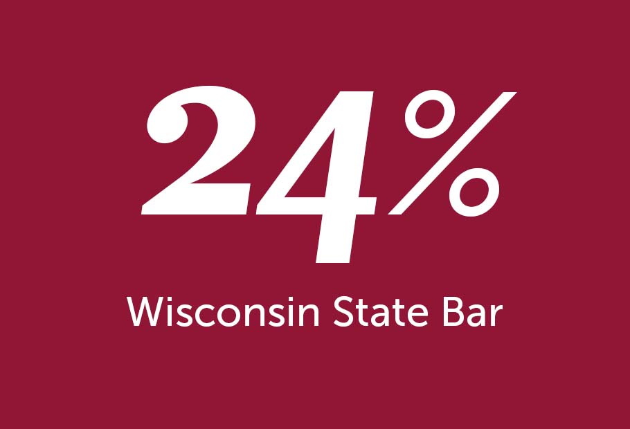 24% Wisconsin State Bar