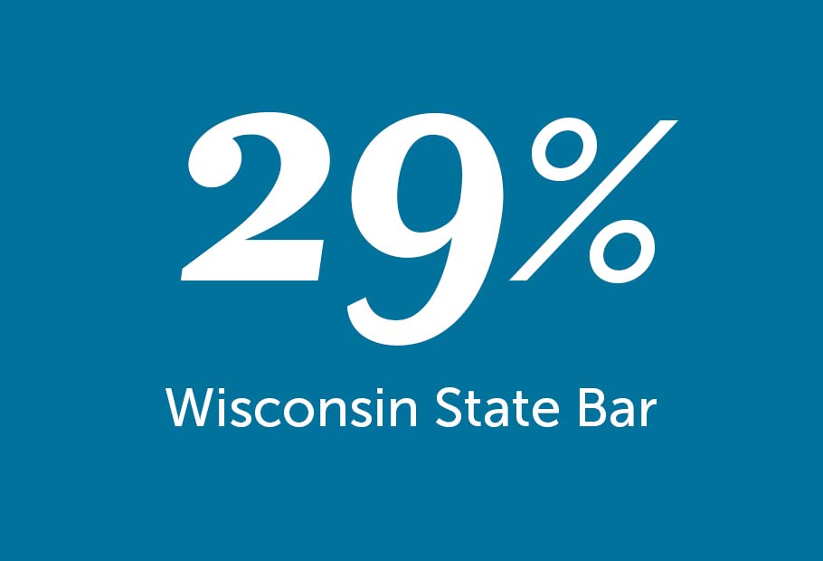 29% Wisconsin State Bar