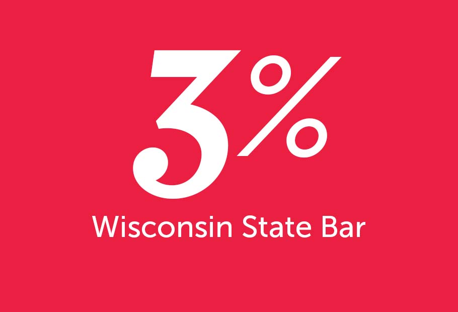 3% Wisconsin State Bar