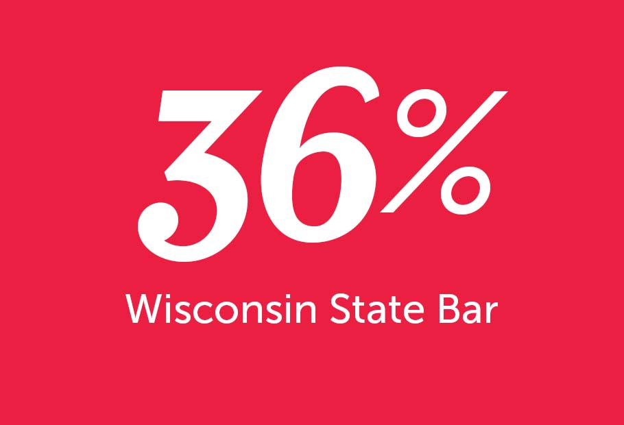 36% Wisconsin State Bar